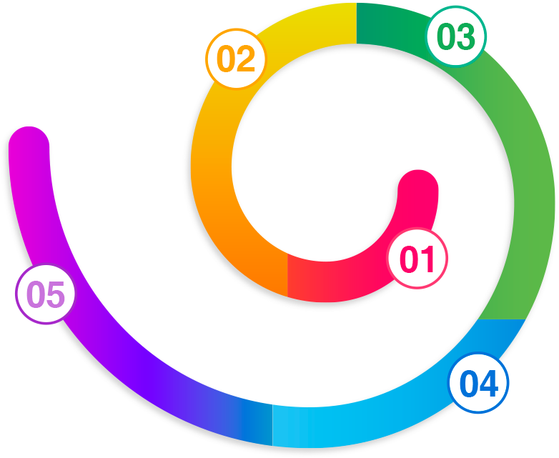 Espiral Jornada Ümorizar